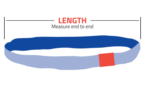 How to measure a round sling